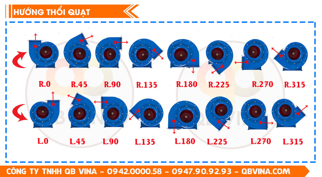 Hướng thổi quạt ly tâm công nghiệp