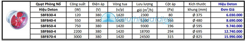 Quạt hút môi trường cháy nổ Deton SBFB70-4