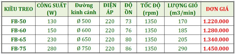 Quạt tròn gián tiếp soffnet 