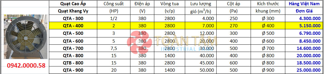 quạt thông gió hướng trục cao áp QTA