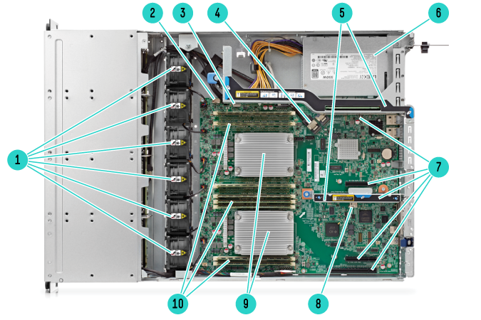 máy chủ HPE ProLiant DL80 Generation9 (Gen9)