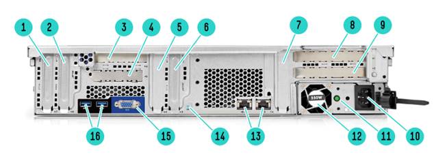 máy chủ HPE ProLiant DL80 Generation9 (Gen9)