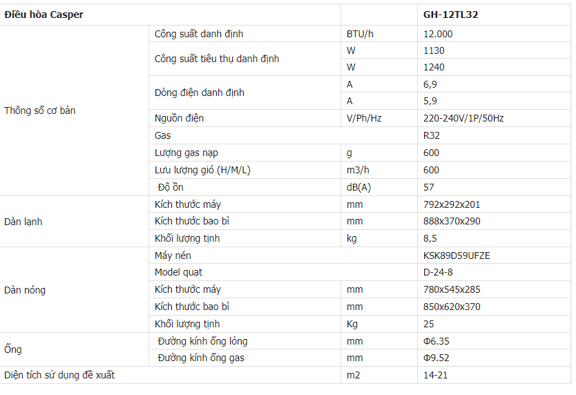 Thông số kỹ thuật điều hòa GH-12TL32