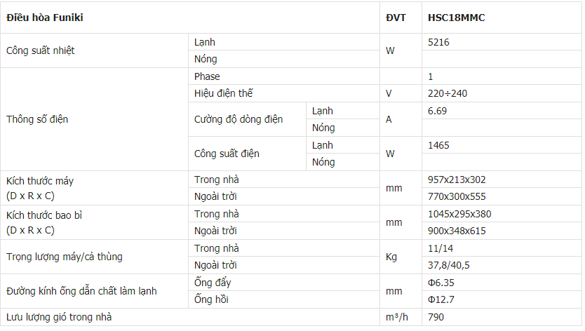 Thông số kỹ thuật điều Hòa Funiki 18000btu 1 chiều HSC18MMC