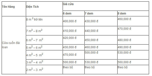 Báo giá cửa cuốn đài loan chính hãng chất lượng đảm bảo