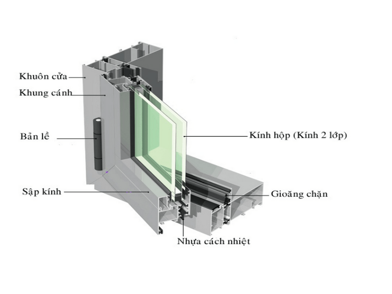 Cấu tạo cửa nhôm Xingfa được bao gồm nhiều chi tiết.