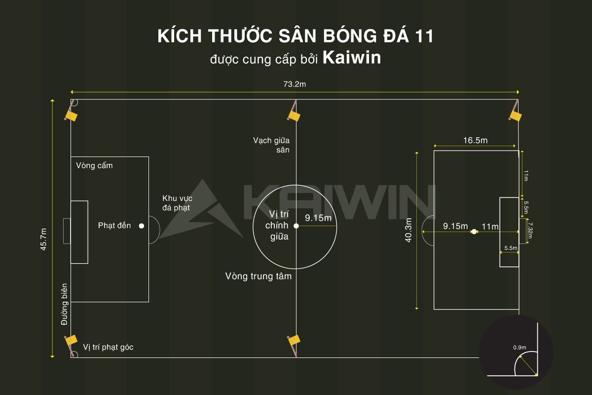 Kích thước sân bóng đá 11 người