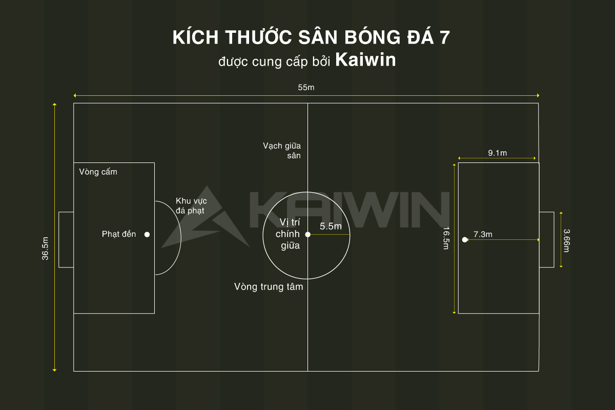 Kích thước sân bóng đá 7 người