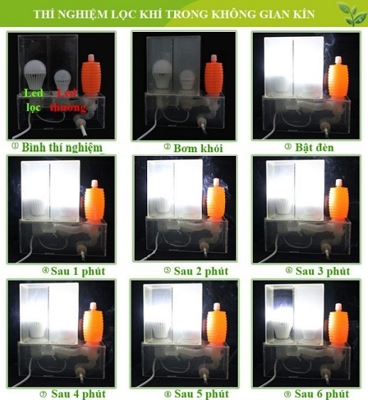 Đèn LED ION âm lọc không khí