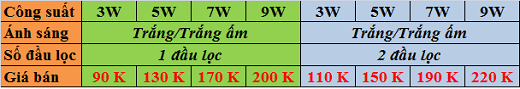 Đèn LED ION âm lọc không khí