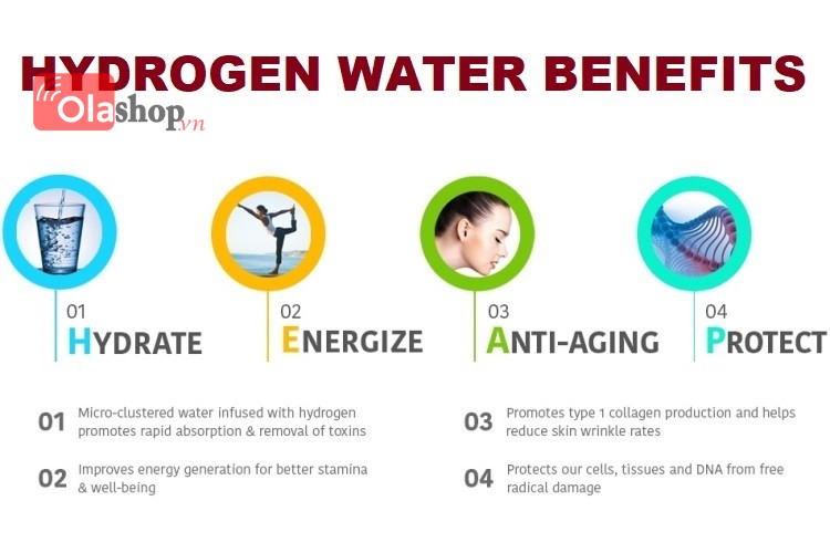Bình tạo nước giầu Hydro