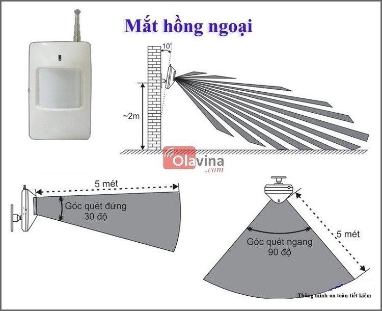 Chống trộm trung tâm 262T GSM