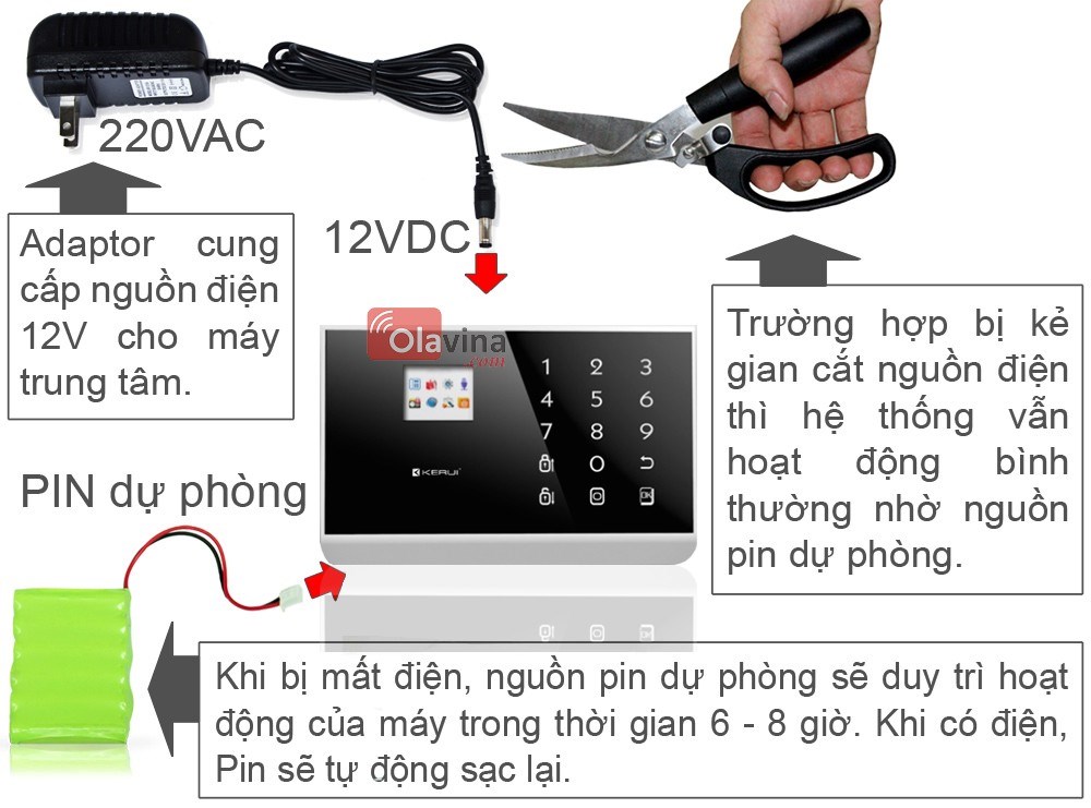 Chống trộm trung tâm 262T GSM