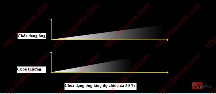 Đèn pin siêu sáng L2