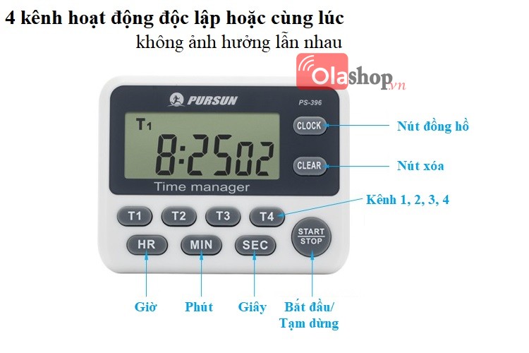 Đồng hồ hẹn giờ đếm ngược 4 kênh Pomodoro