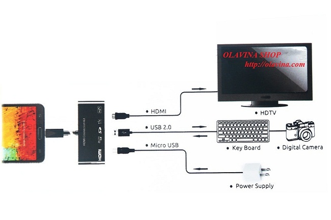 Micro USB OTG MHL 5 in 1