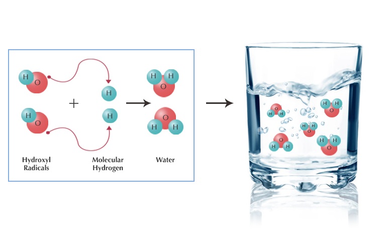 Nước giầu Hydro là gì ? Lợi ích của nước giầu Hydro đối với sức khỏe