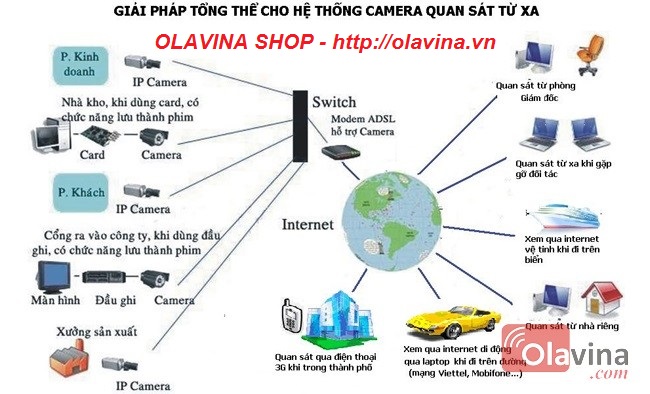 TƯ VẤN, LẮP ĐẶT CAMERA