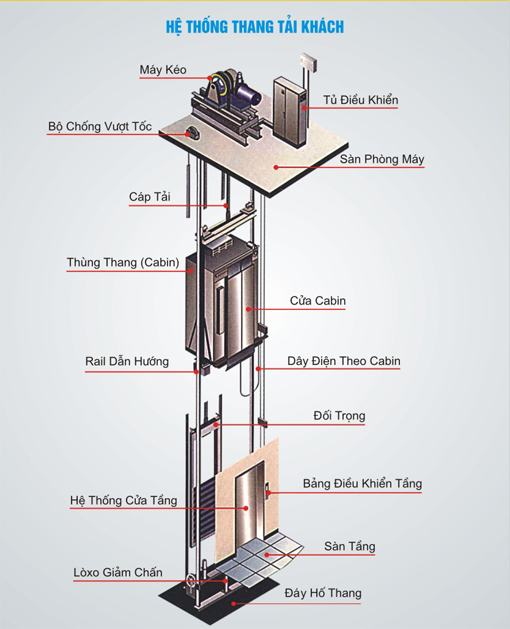 thang máy tải khách tại Hải Dương