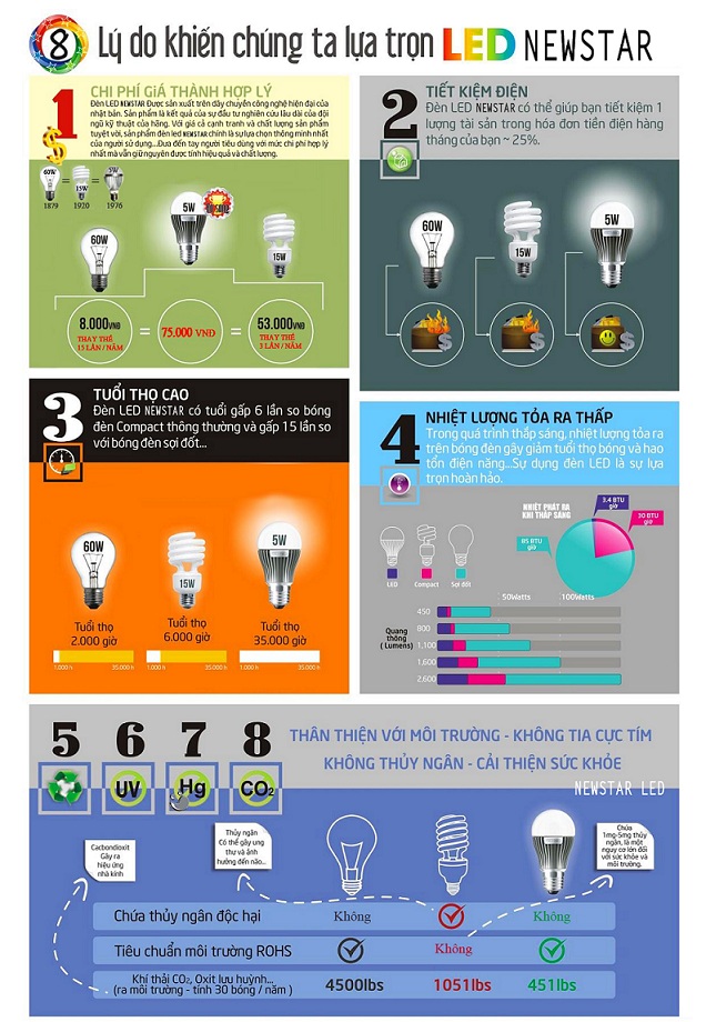 Đèn pha led newstar chính hãng công suất cao