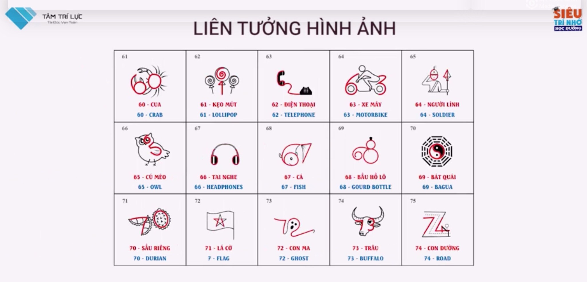 Sketchnote - Đến xem và trải nghiệm Sketchnote, một phương pháp ghi chép thông tin thú vị và hiệu quả. Chúng tôi sẽ dạy bạn cách áp dụng Sketchnote vào cuộc sống và công việc để ghi chép thông tin một cách đơn giản và dễ hiểu.