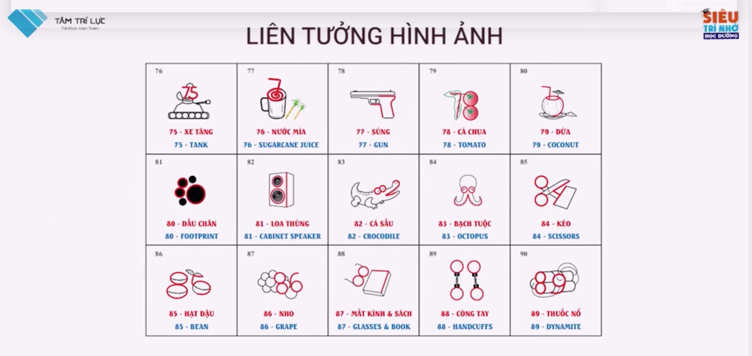 Sketchnote - Bạn không muốn bỏ lỡ cơ hội để tìm hiểu về Sketchnote - một phương pháp ghi chép thông tin đơn giản, thú vị và hiệu quả. Đến với chúng tôi, bạn sẽ được học tập và áp dụng Sketchnote vào công việc, học tập và cuộc sống.