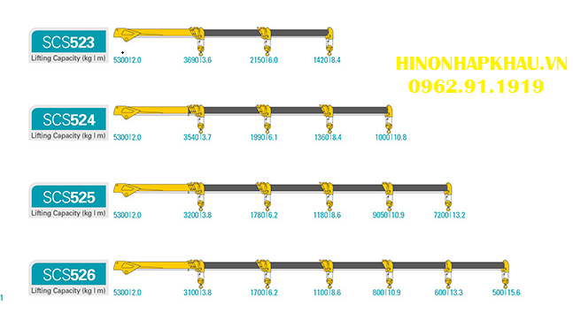 GIÁ BÁN XE CẨU TỰ HÀNH 5 TẤN SOOSAN NĂM 2024 MỚI NHẤT