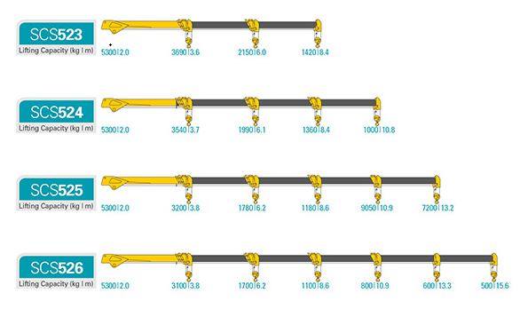 XE CẨU TỰ HÀNH 5 TẤN SOOSAN UNIC