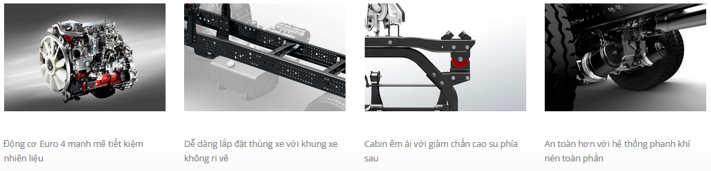 GIÁ BÁN CHI PHÍ LĂN BÁNH XE ĐÔNG LẠNH 8 TẤN HINO 500 FG