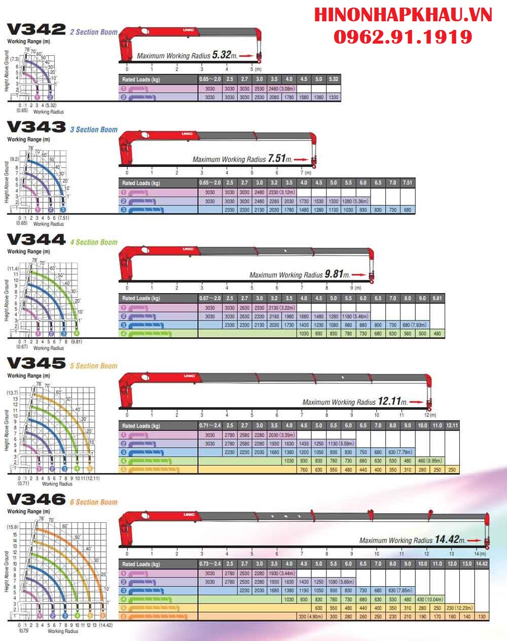 Giá Xe Tải Cẩu 3 Tấn Unic, Soosan, Tadano