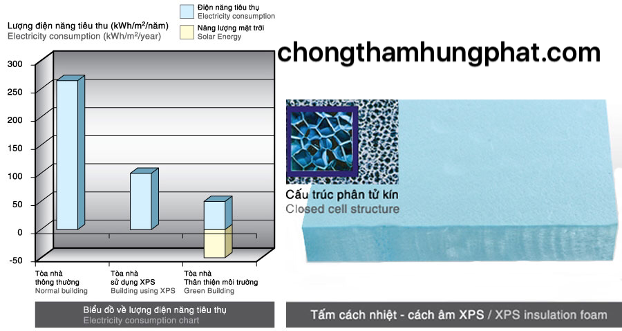 Xốp cách nhiệt – giải pháp chống nồm hiệu quả cho nền nhà