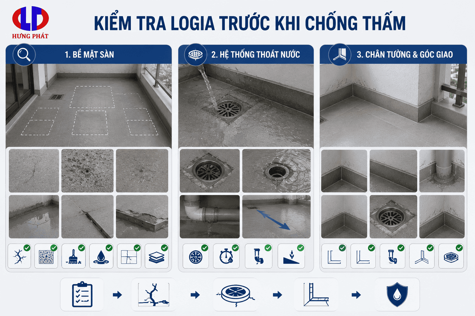 Cách kiểm tra logia trước khi chống thấm