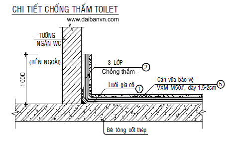 Những vị trí quan trọng cần chống thấm khi xây nhà