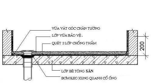 Chống thấm ban công hiệu quả nhanh gọn ngay tại nhà