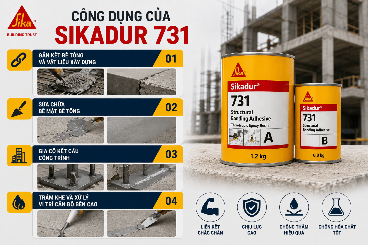 Công dụng của Sikadur 731