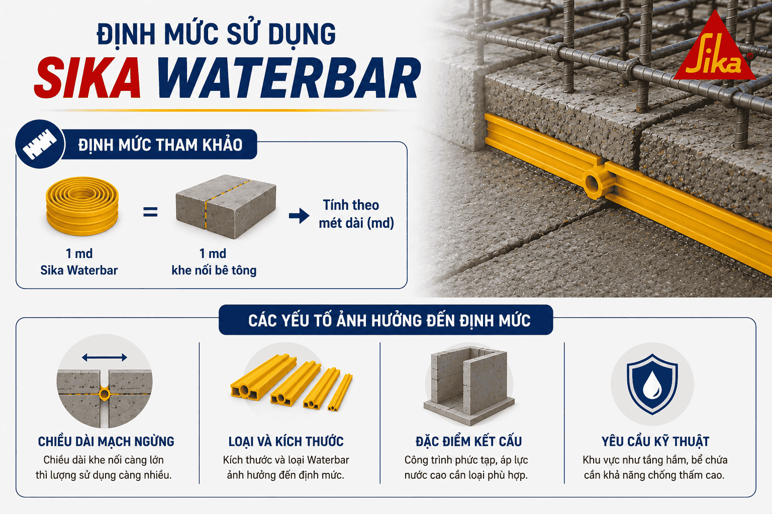 Định mức sử dụng Sika Waterbar