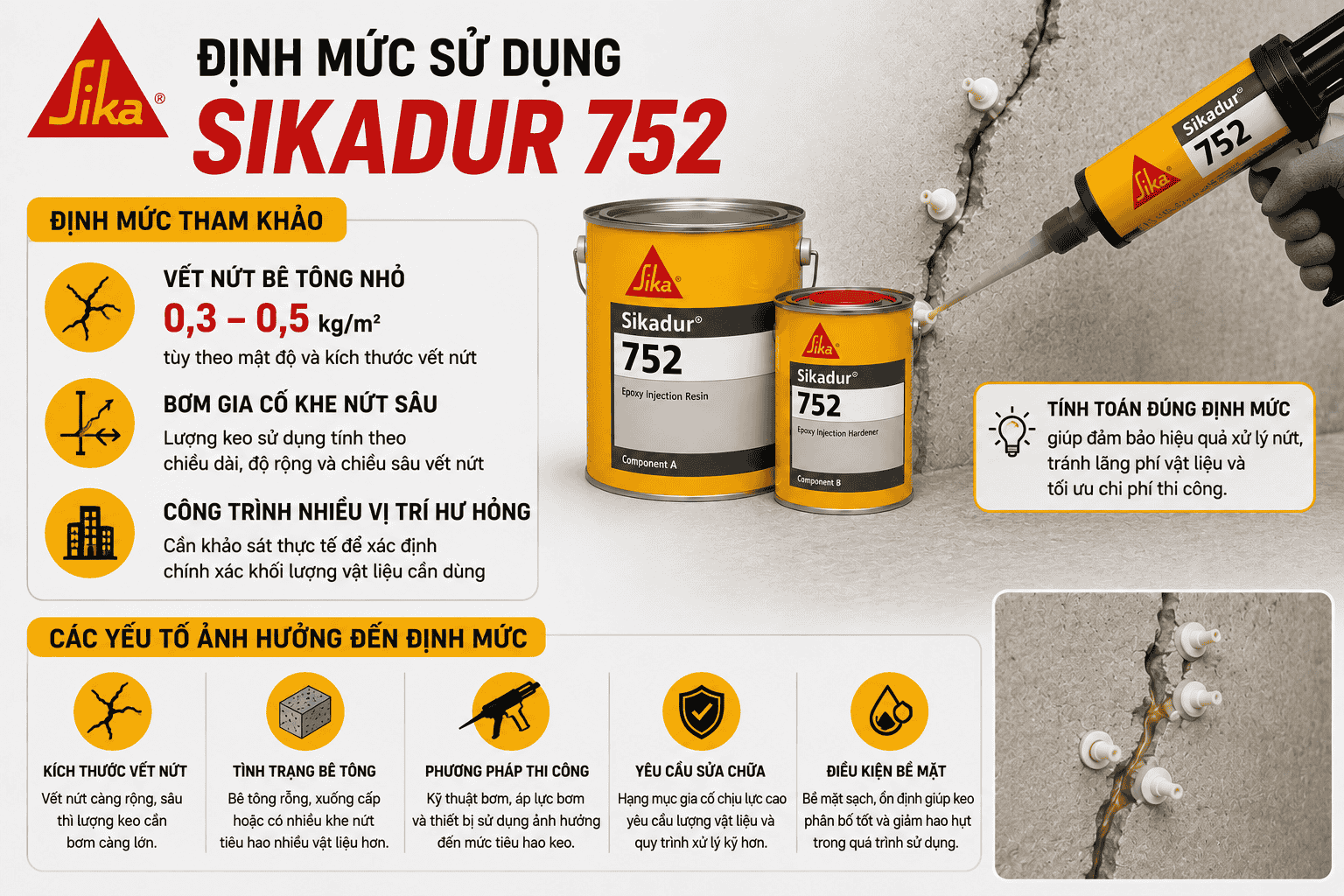 Định mức sử dụng Sikadur 752