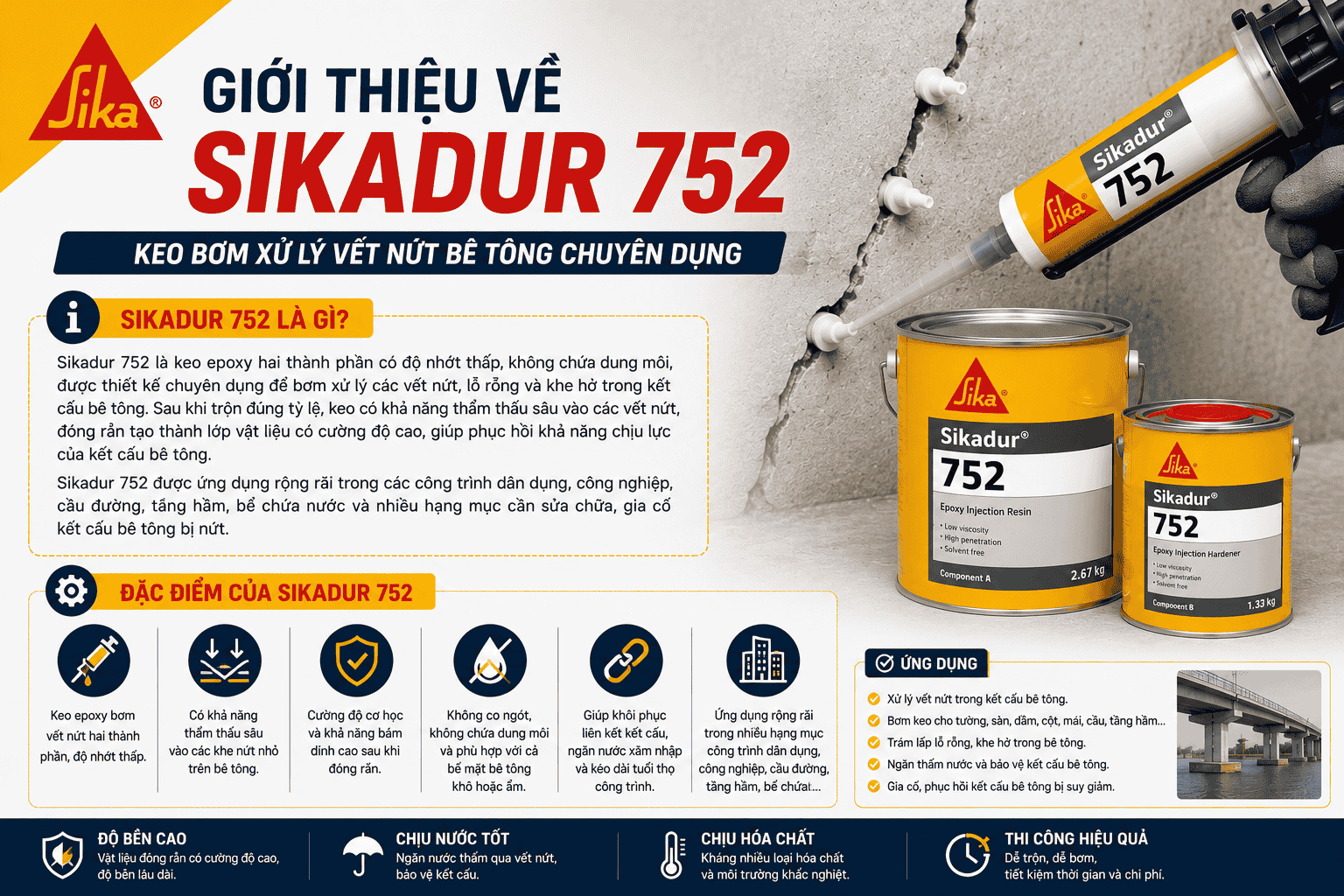 Giới thiệu về Sikadur 752