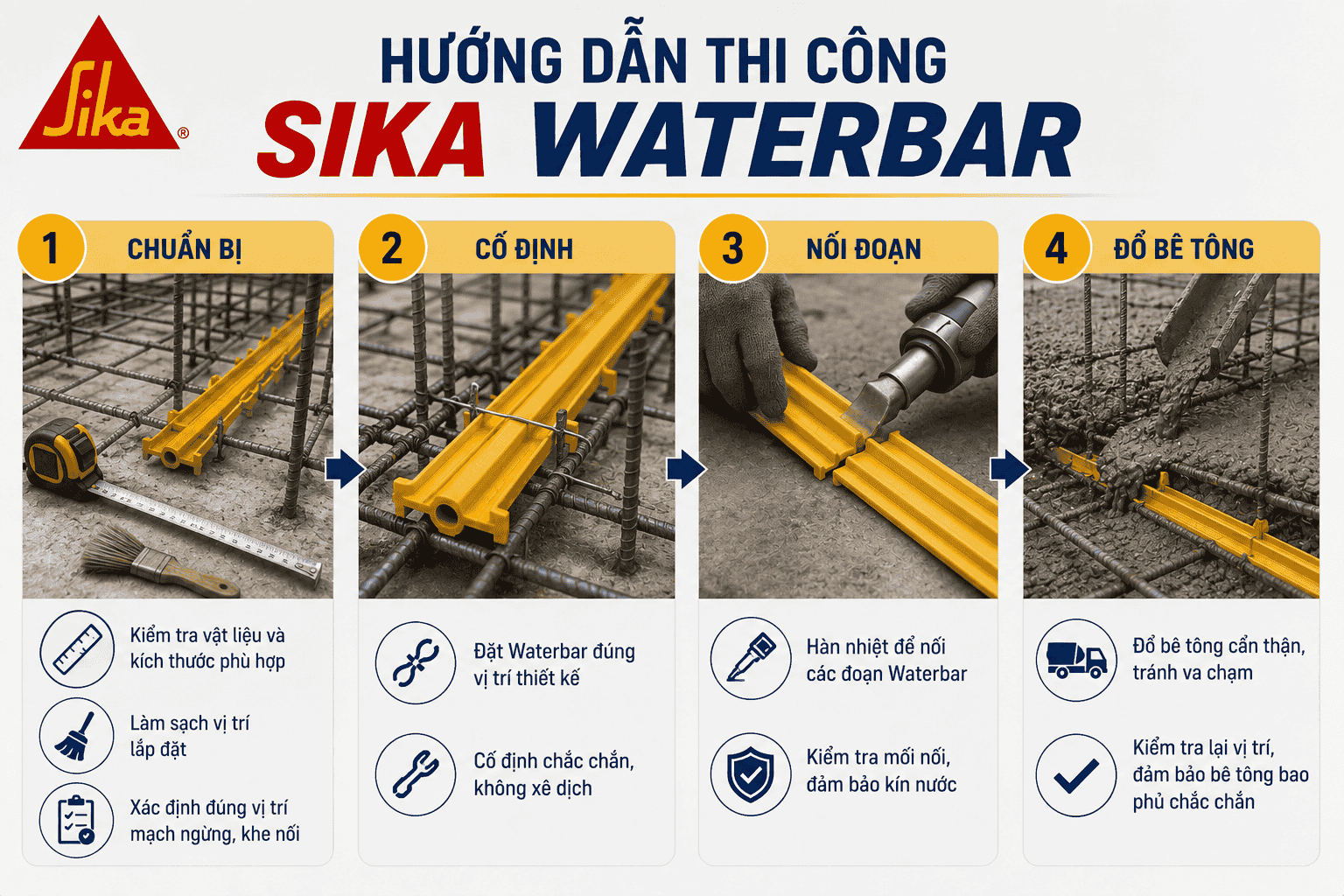 Hướng dẫn thi công Sika Waterbar