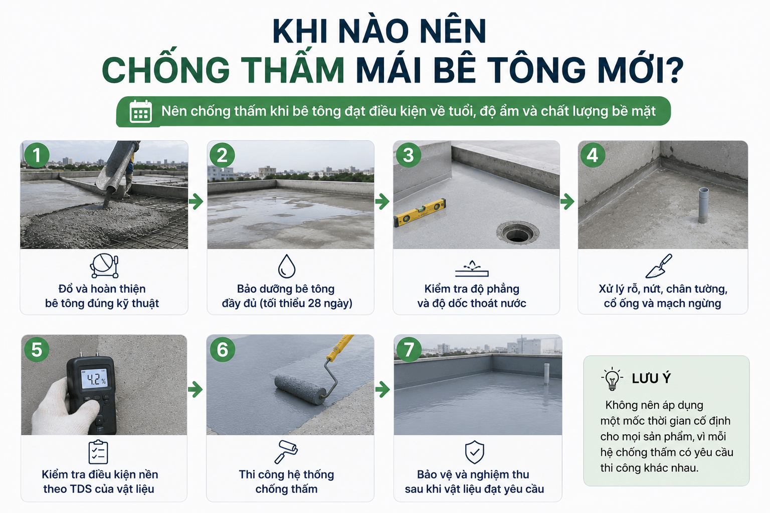 Khi nào nên chống thấm mái bê tông mới?