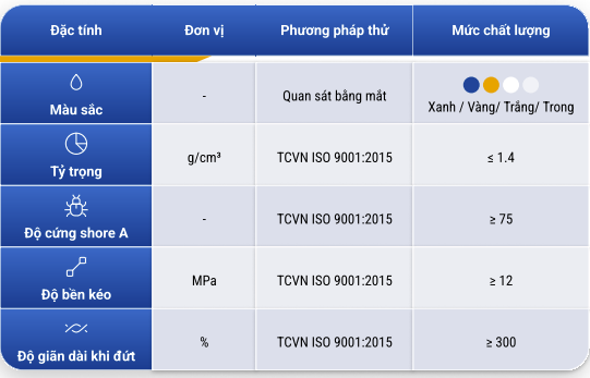 Thông số kỹ thuật