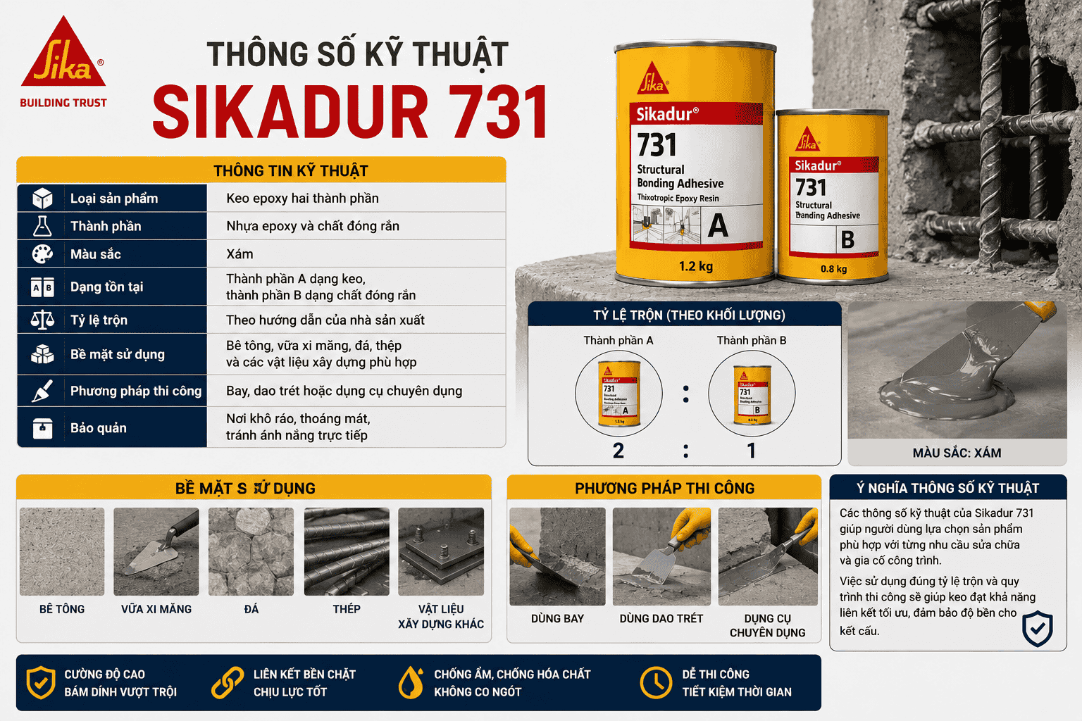 Thông số kỹ thuật của Sikadur 731