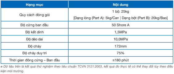 VỮA CHỐNG THẤM SILKSEAL®-WP1000 
