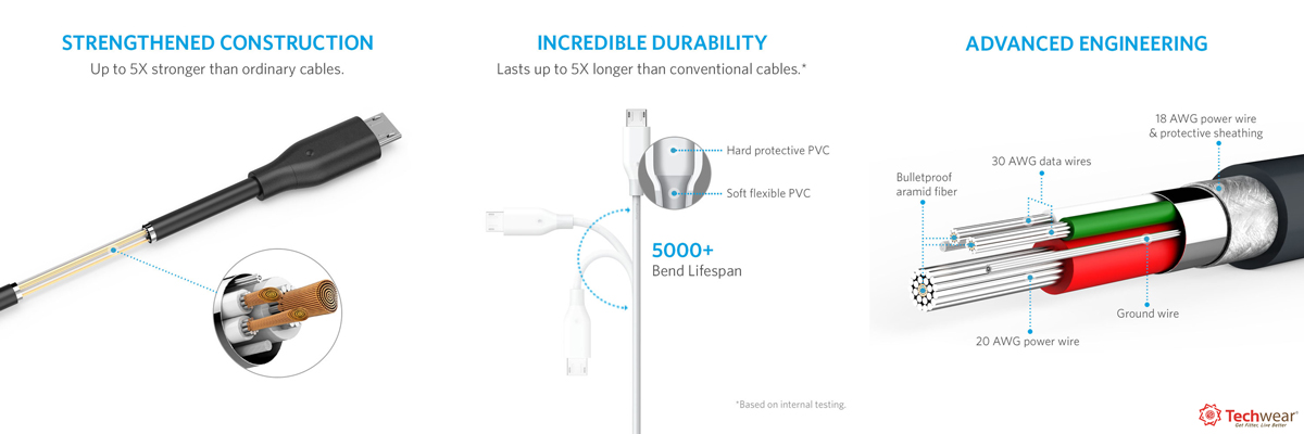 Cáp Anker PowerLine 0.9m MicroUSB