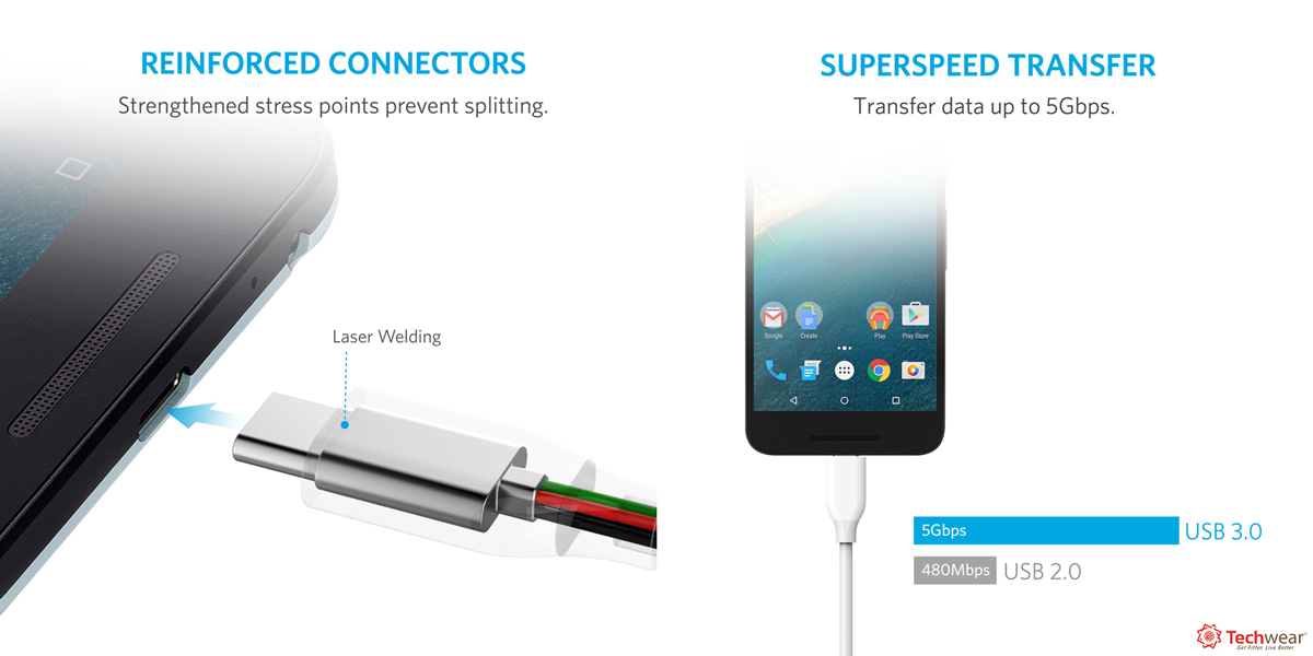 Cáp Anker PowerLine 1.8m USB-C ra USB 3.0