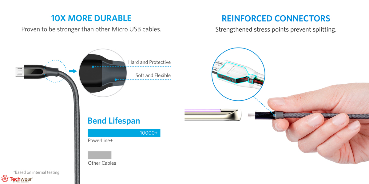 Cáp Anker PowerLine+ 0.9m MicroUSB