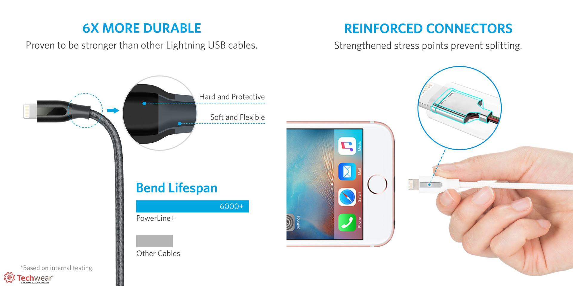 Cáp Anker PowerLine+ 1ft Lightning