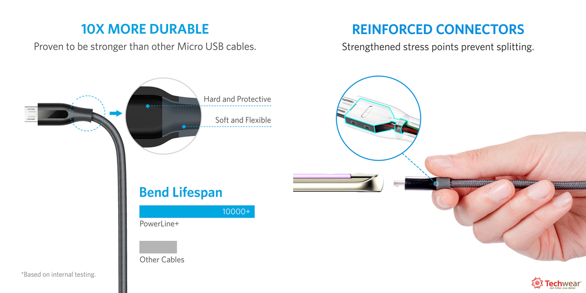 Cáp Anker PowerLine+ 3m MicroUSB