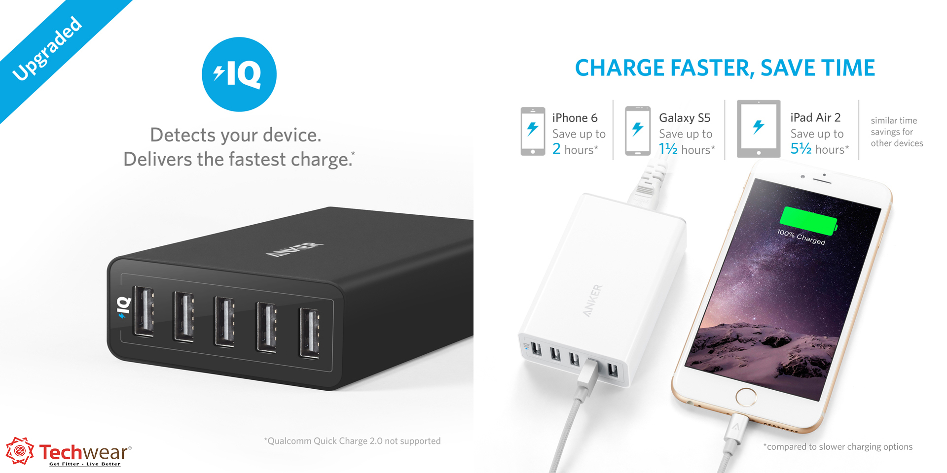 Sạc để bàn Anker PowerPort 5 Cổng 40W