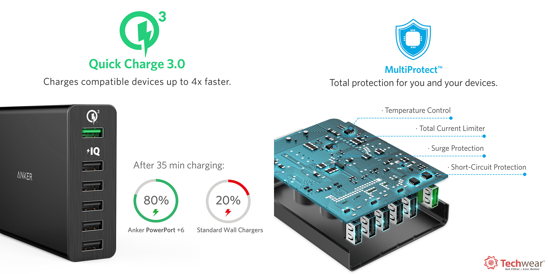 Sạc để bàn Anker PowerPort+ 6 Cổng 60W